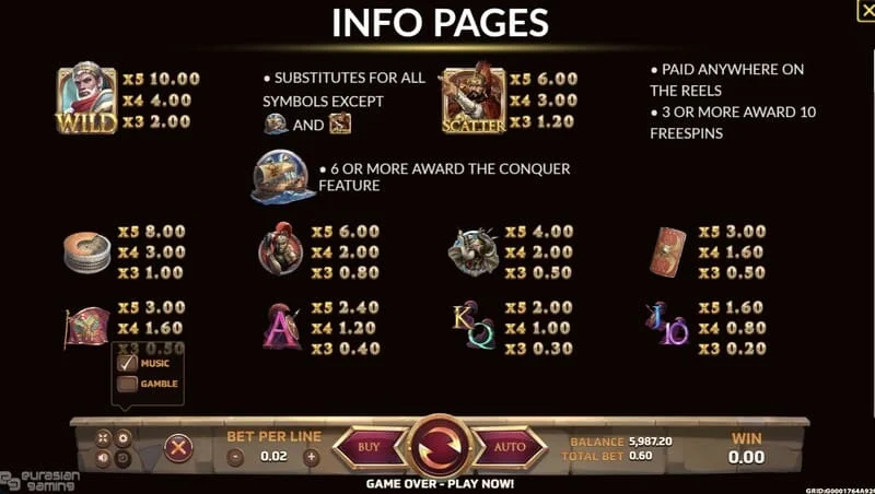 Ancient Rome Deluxe AI – informācijas ekrāns un izmaksas tabula